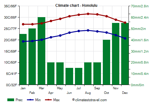 Whats The Weather Like In Hawaii Year-round?