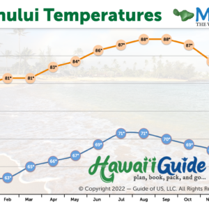 What’s The Weather Like In Hawaii Year-round?