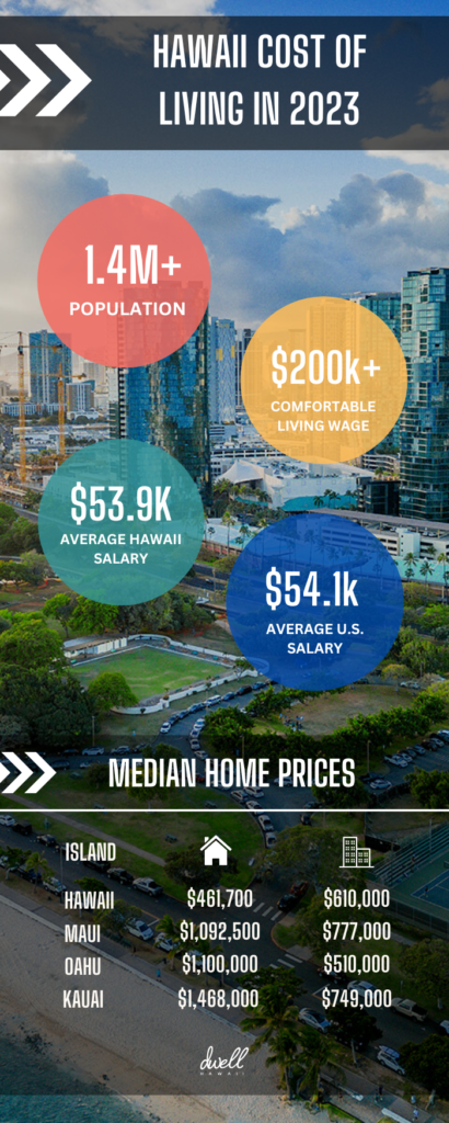 Is Hawaii Very Expensive?